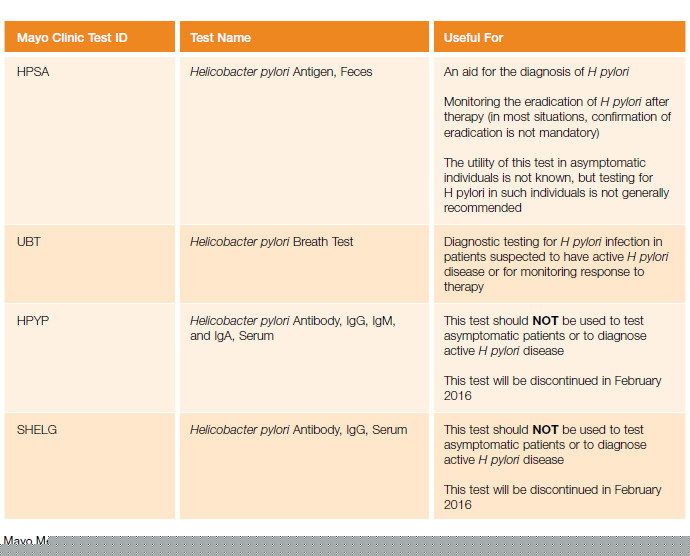 Mayo Medical Laboratories Tests